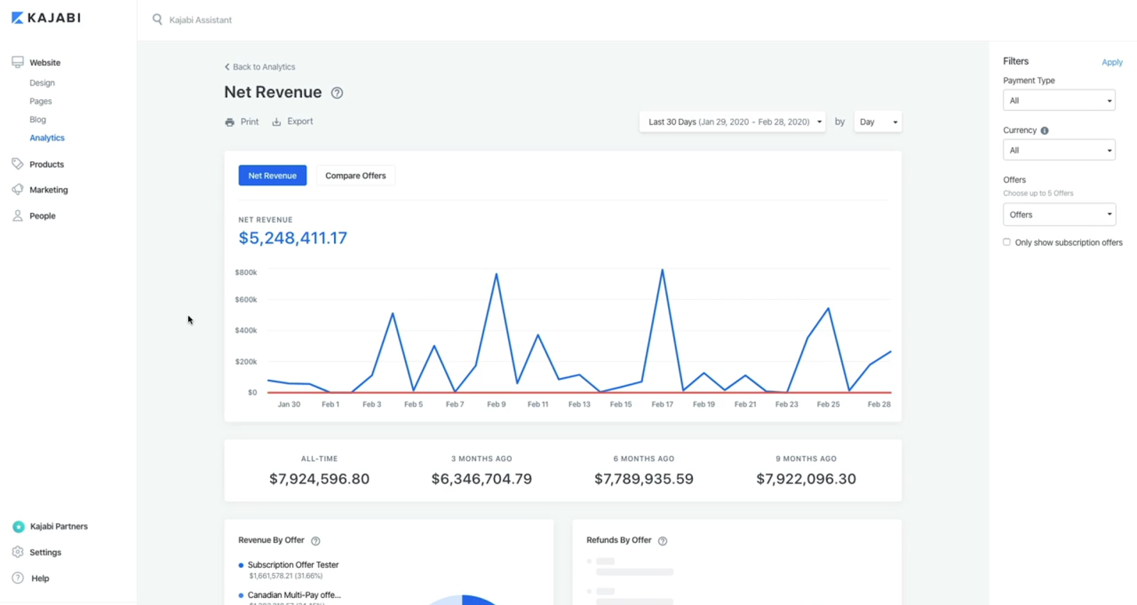 Kajabi Analytics
