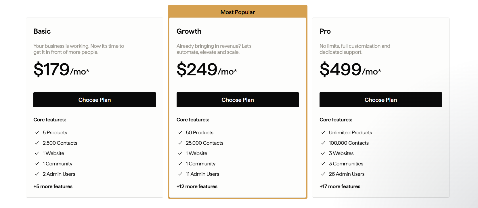 Kajabi Pricing in 2026