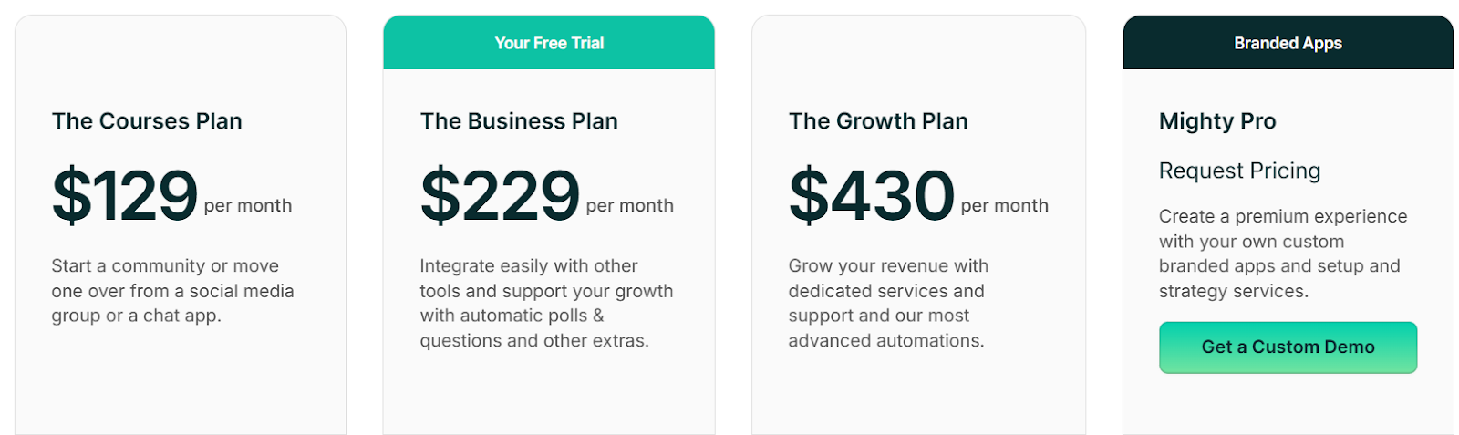LearnWorlds Pricing