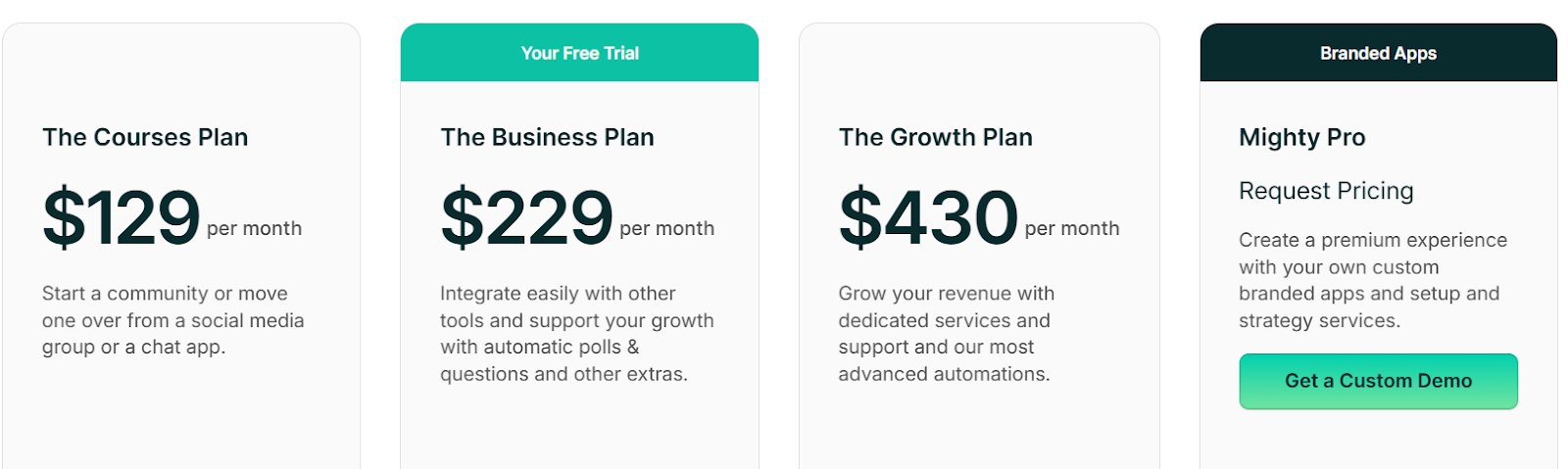 Mighty Networks Pricing