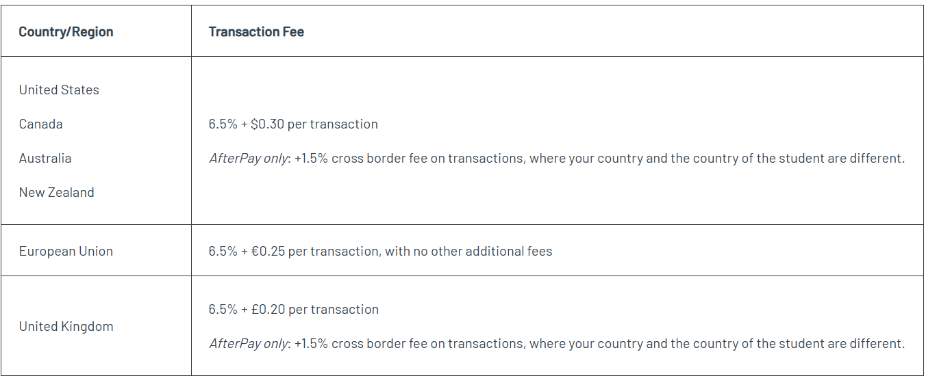 Minitisation and payments