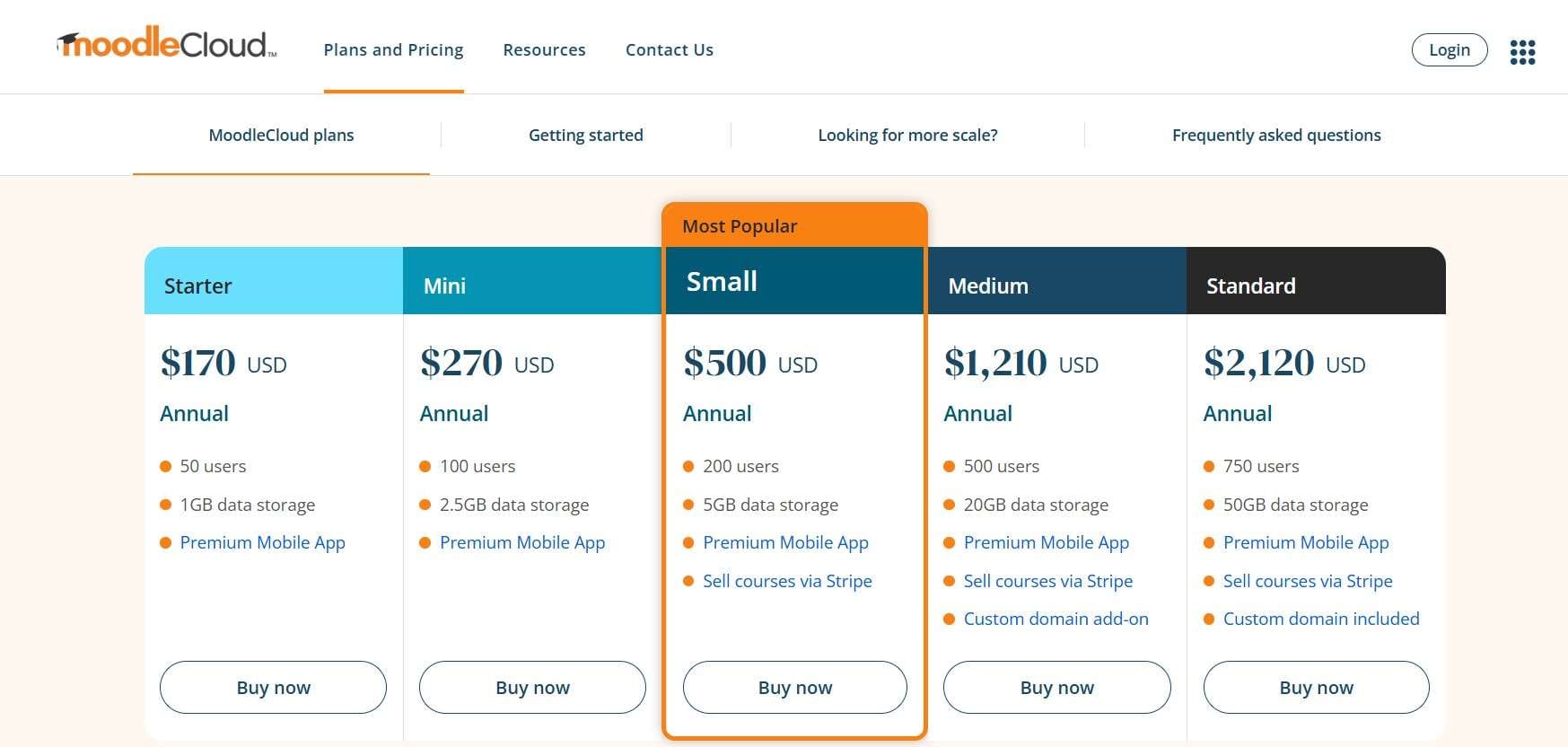 Moodle Pricing