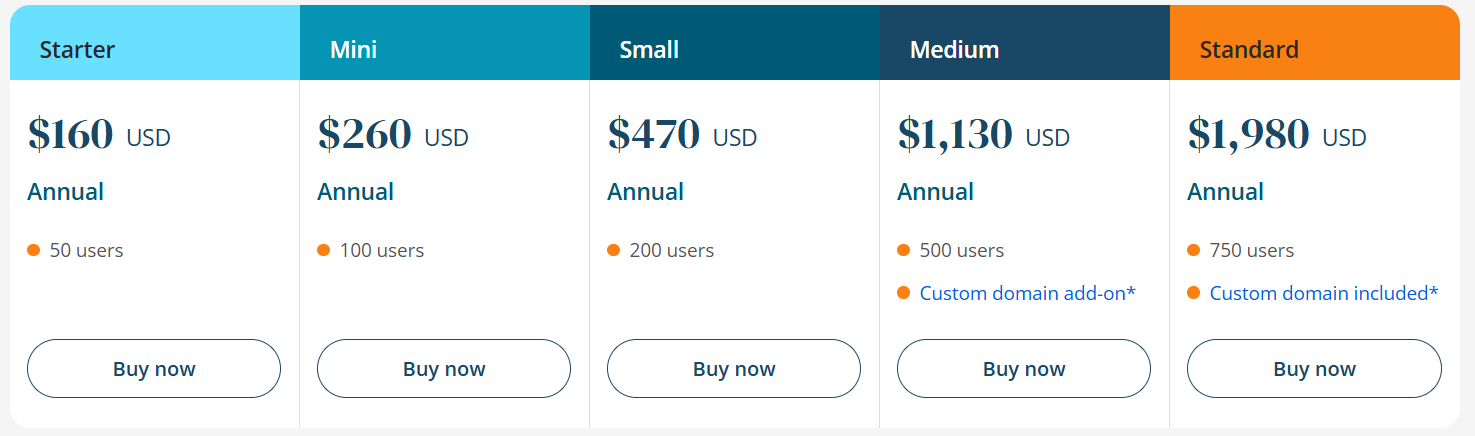 Moodle Pricing
