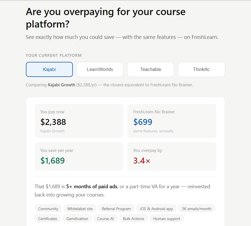 Overpaying for Online course platforms