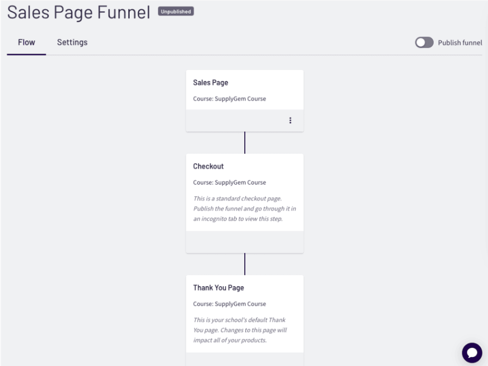 Sales page funnel