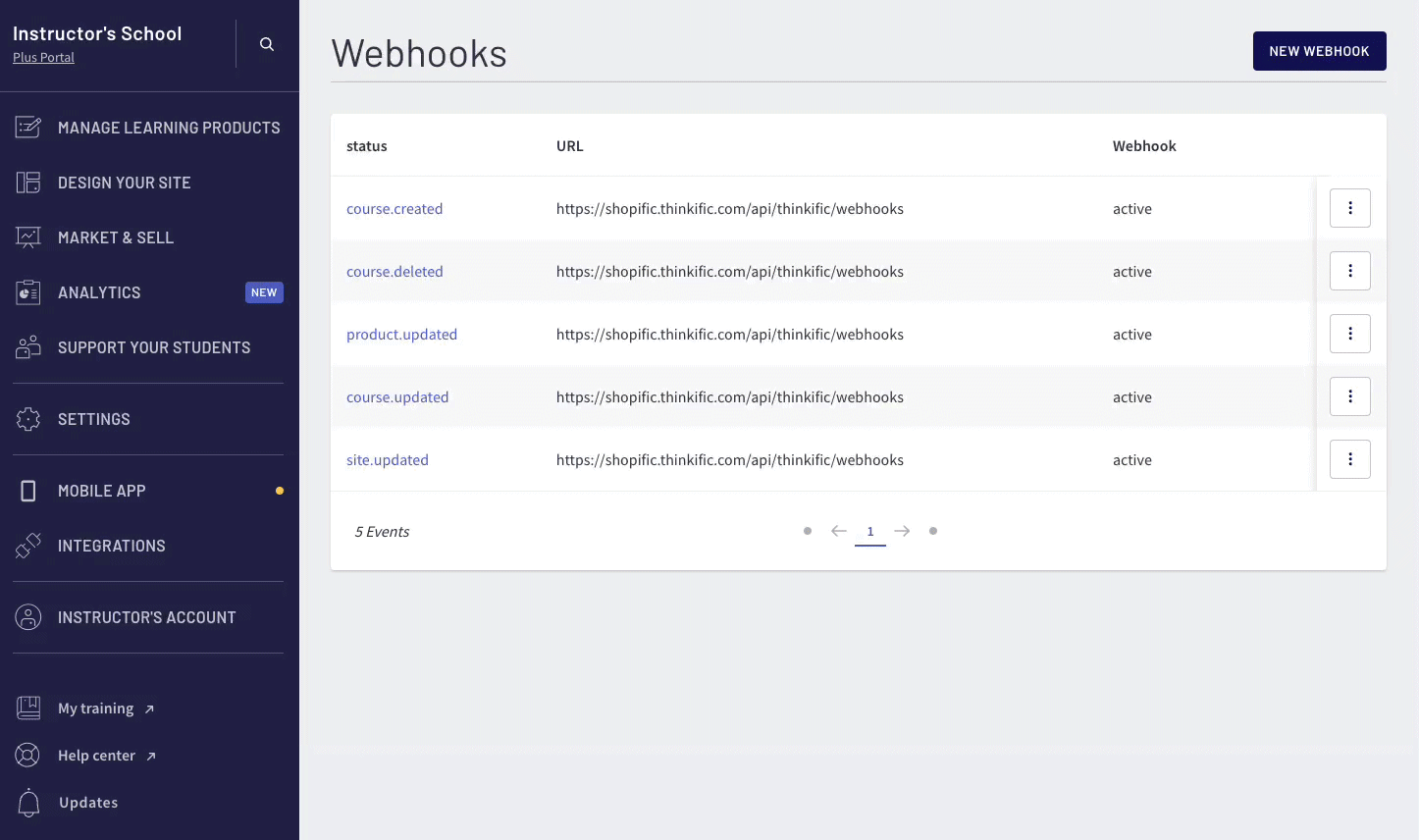 Thinkific webhooks