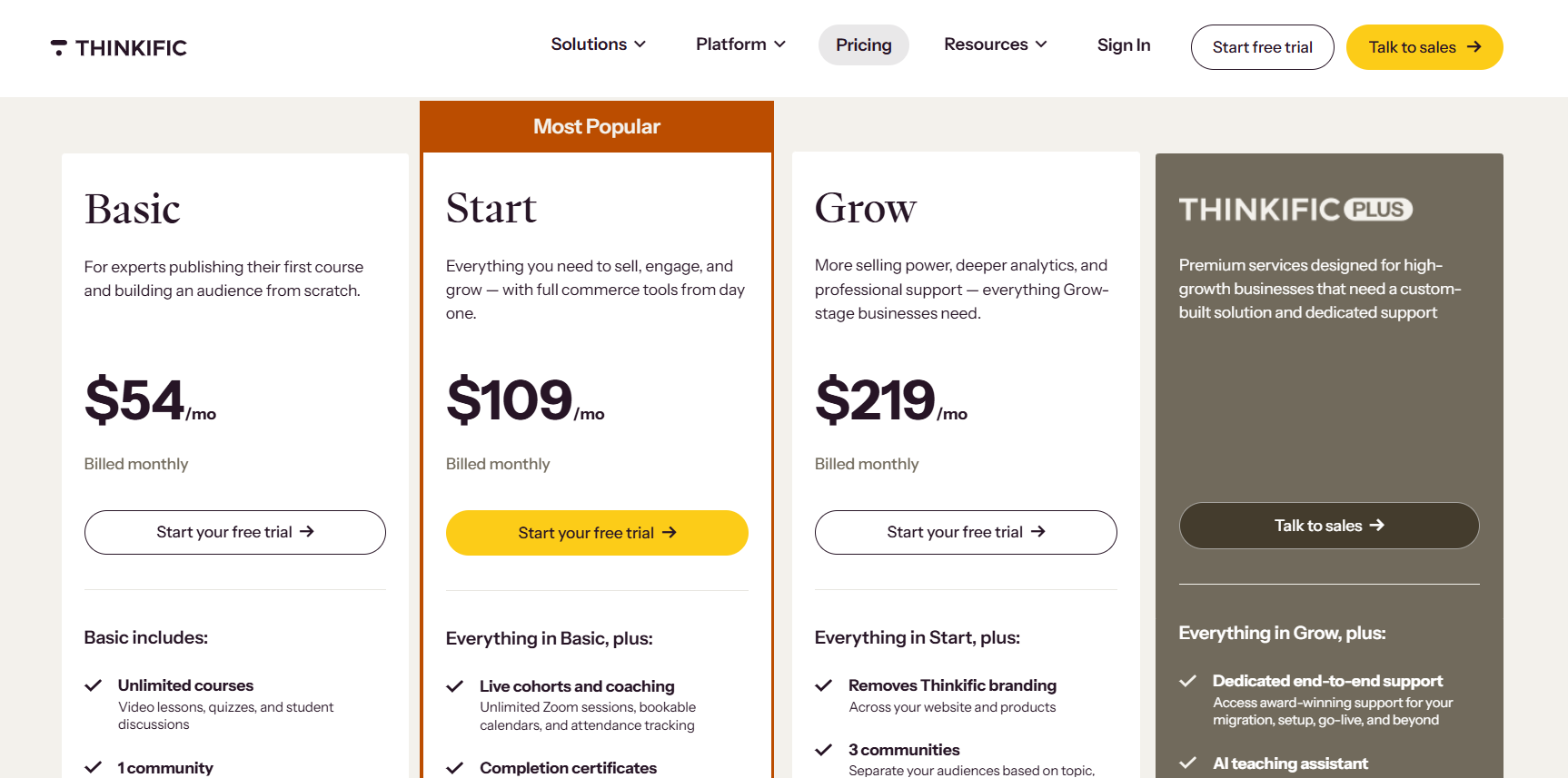 Thinkifi Pricing 2026