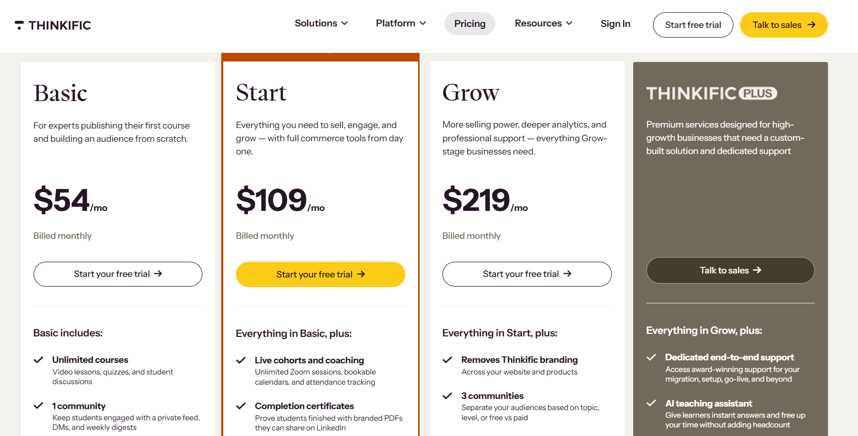 Thinkific Pricing