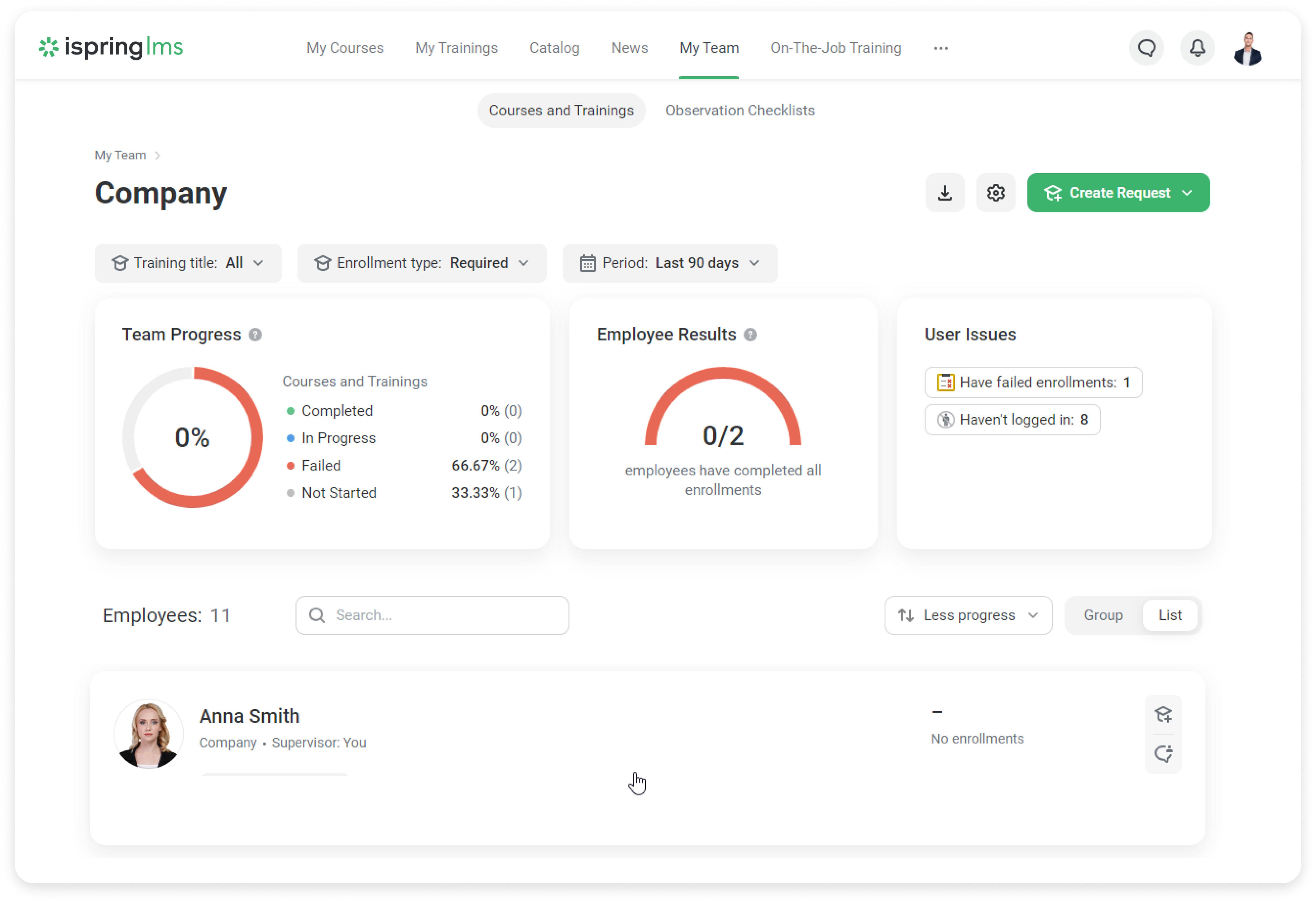 iSpring LMS compliance training tracking and audit reporting dashboard
